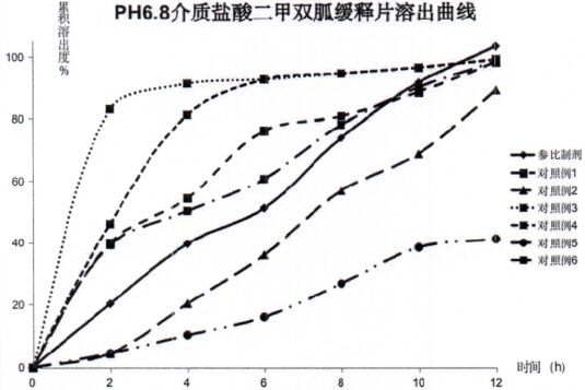 Metformin hydrochloride sustained release tablet composition