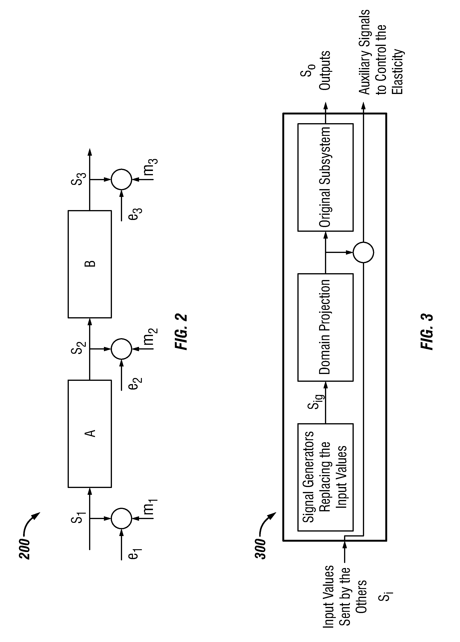 Distributed model identification