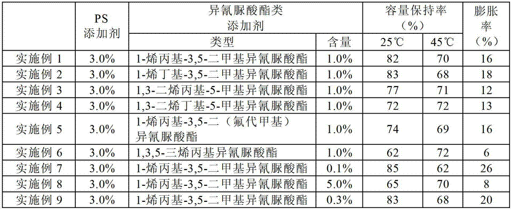 Lithium ion secondary battery and electrolyte thereof