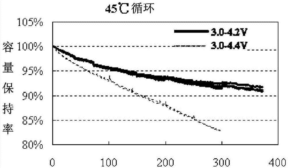 Lithium ion secondary battery and electrolyte thereof