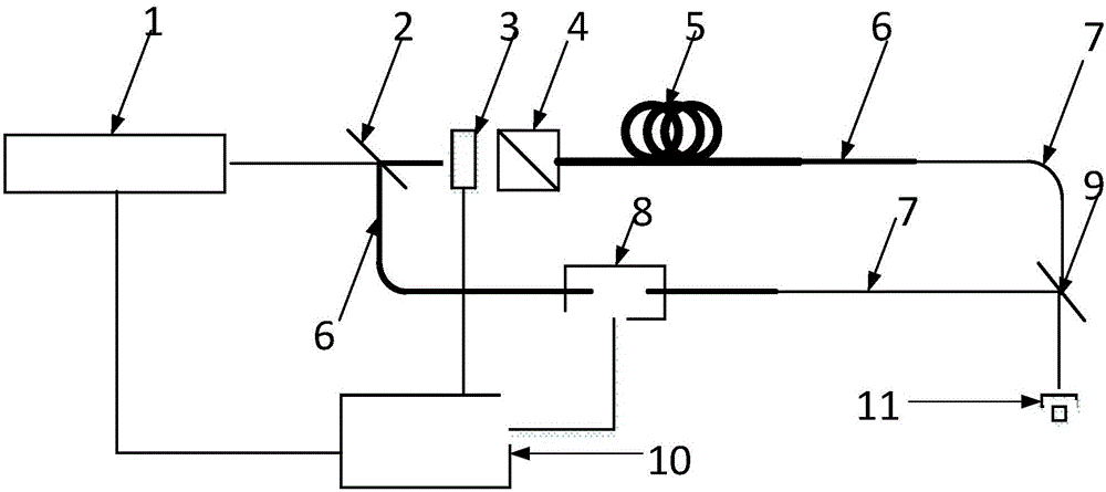 A portable high-resolution optical fiber cars micro-excitation source device and its implementation method