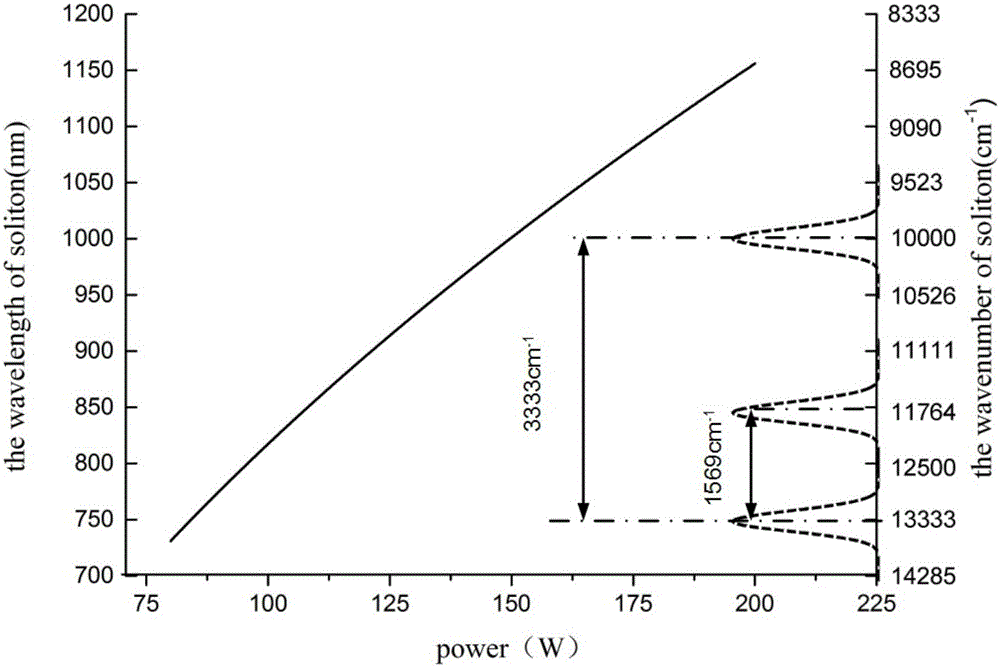 A portable high-resolution optical fiber cars micro-excitation source device and its implementation method