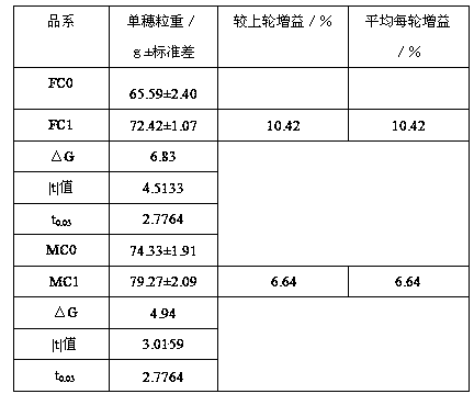 Technical method for continuous improvement of corn single cross hybrid