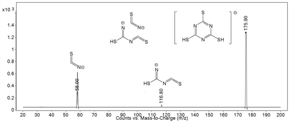 Method for determining non-edible substance trithiocyanuric acid trisodium salt in wheat flour and additives thereof by ultra-high performance liquid chromatography-tandem mass spectrometry