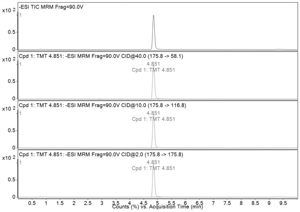 Method for determining non-edible substance trithiocyanuric acid trisodium salt in wheat flour and additives thereof by ultra-high performance liquid chromatography-tandem mass spectrometry