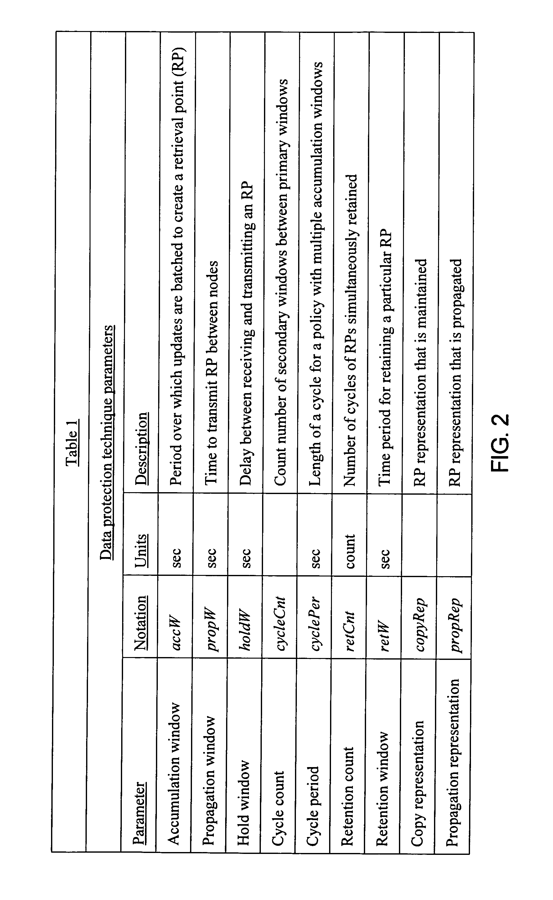 Method of estimating storage system cost