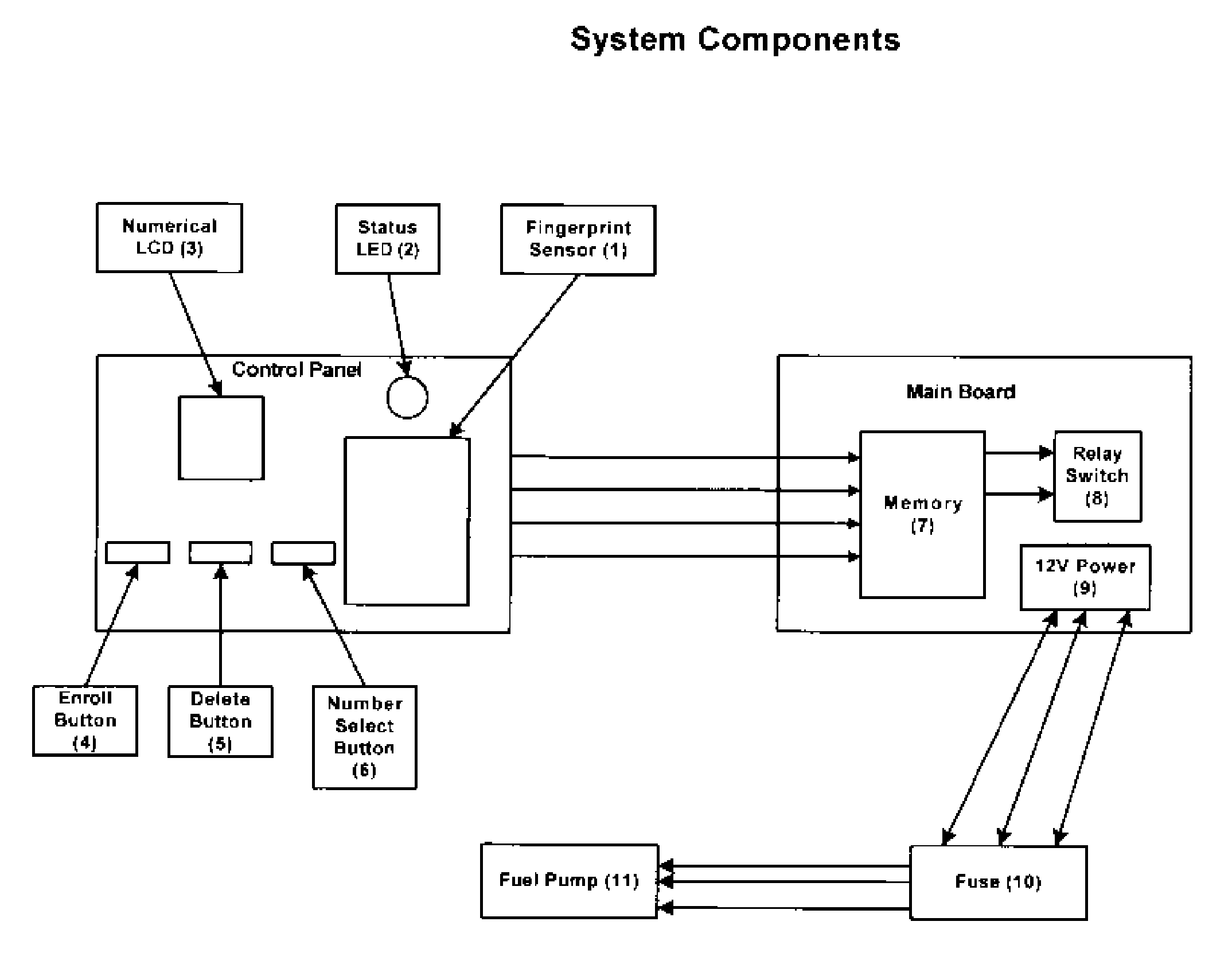 Biometric Fingerprint Theft Deterrent and Anti Theft Device for Motor Vehicles