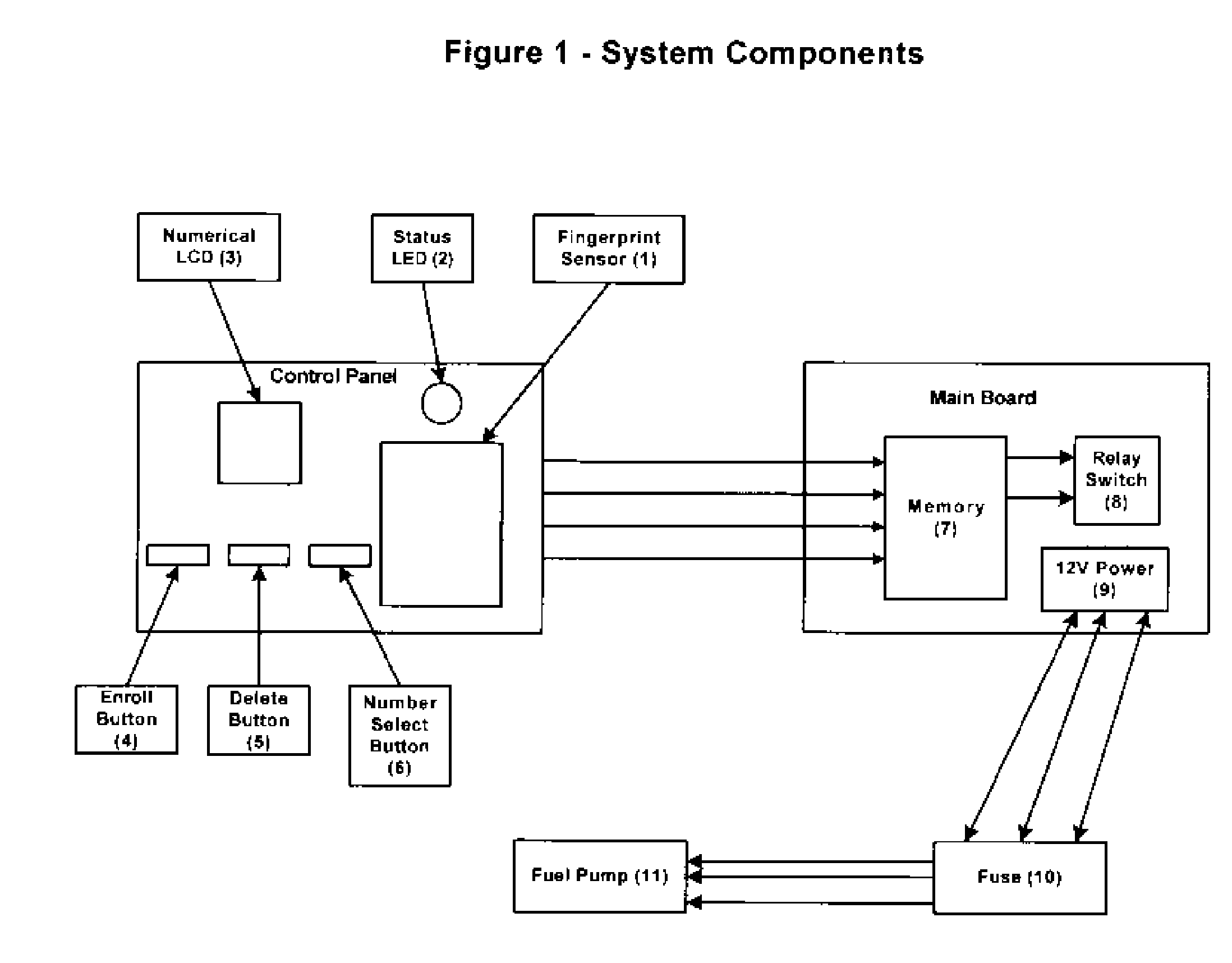 Biometric Fingerprint Theft Deterrent and Anti Theft Device for Motor Vehicles