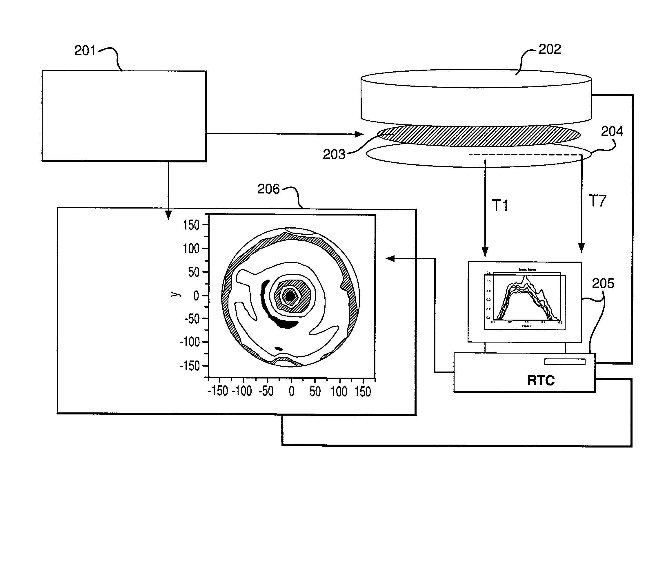 Temperature uniformity measurement during thermal processing