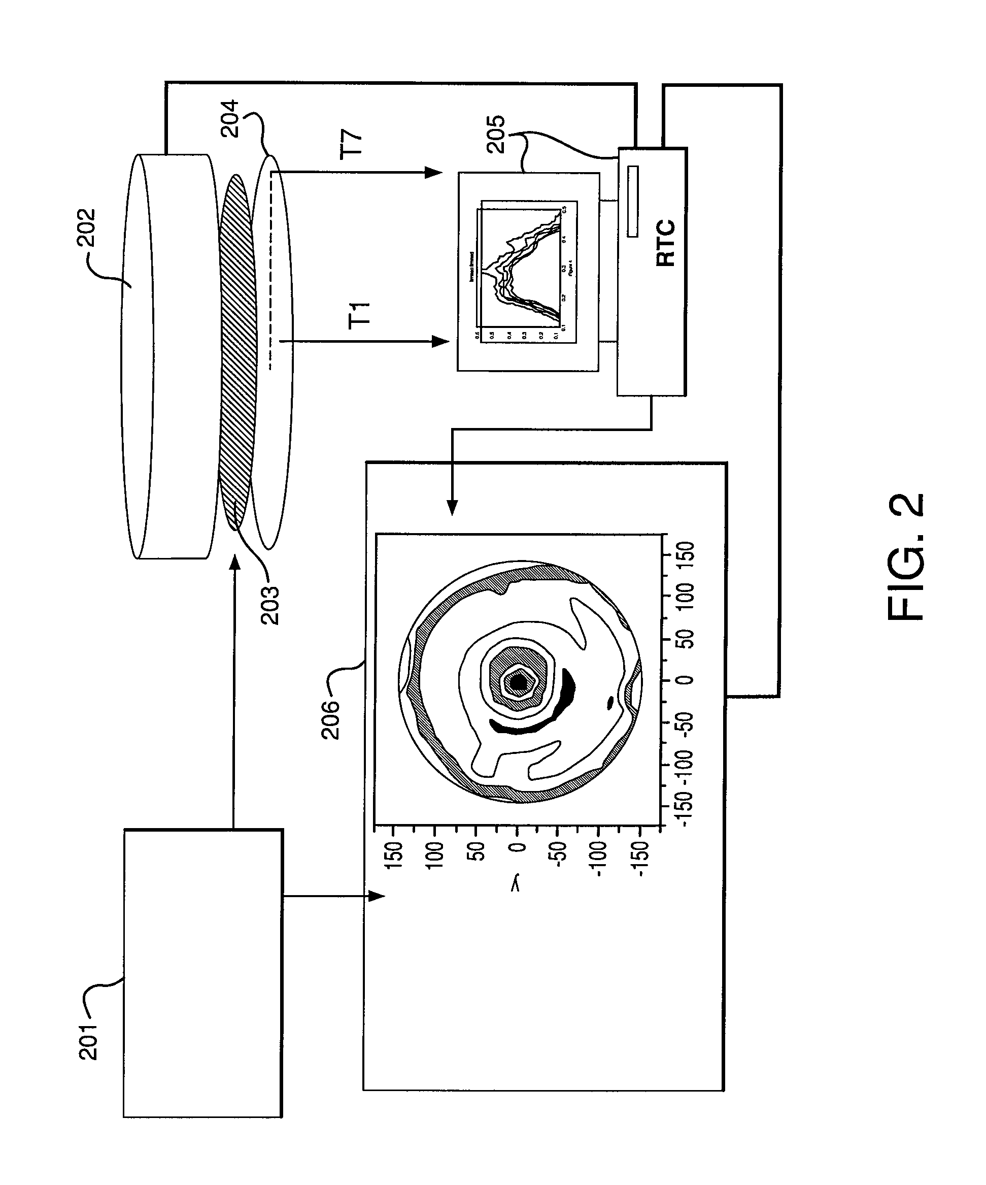 Temperature uniformity measurement during thermal processing