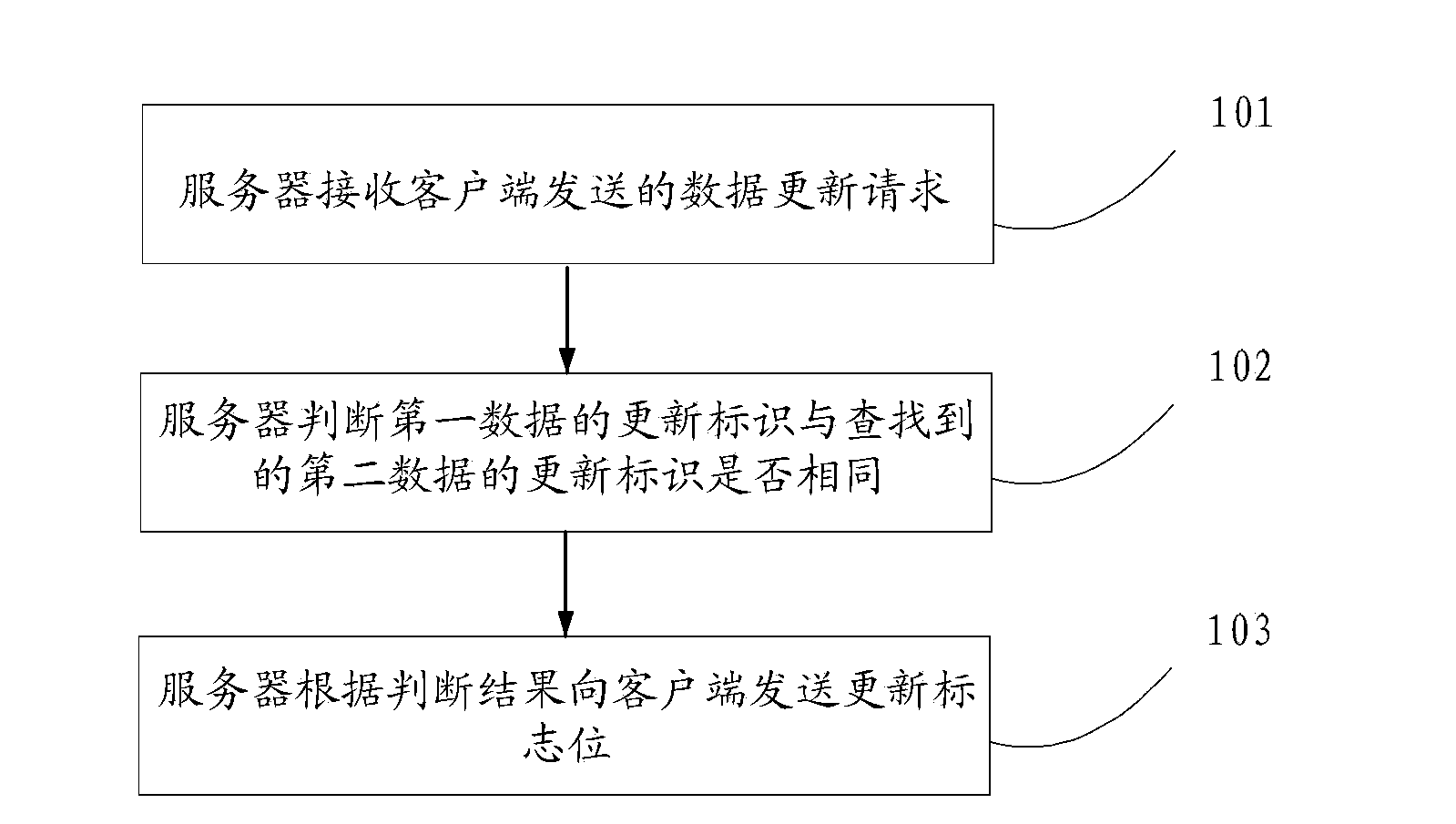 Data updating method, server, client side and system