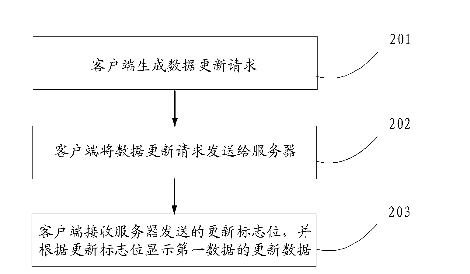 Data updating method, server, client side and system