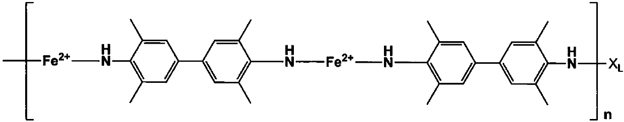 Supramolecular polymer as well as preparation and application method thereof