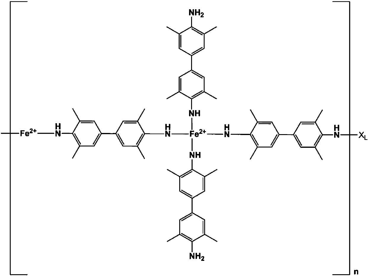 Supramolecular polymer as well as preparation and application method thereof