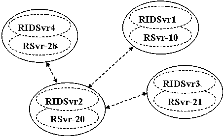 Semi-permanent address based message sending method