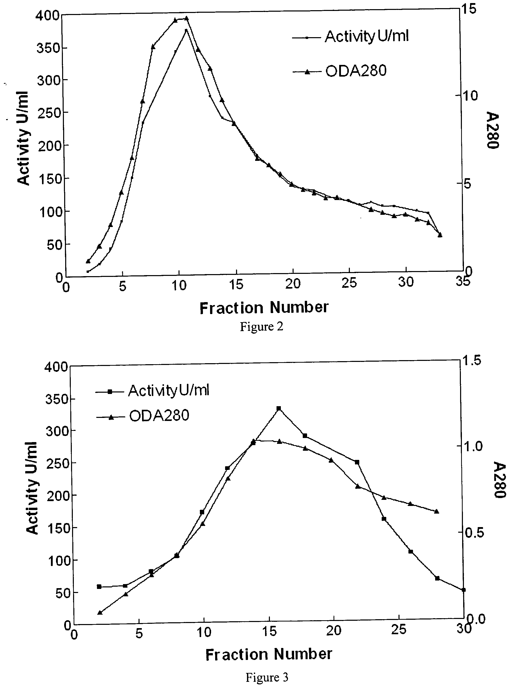 Large-scale production of human serum butyrylcholinesterase as a bioscavenger