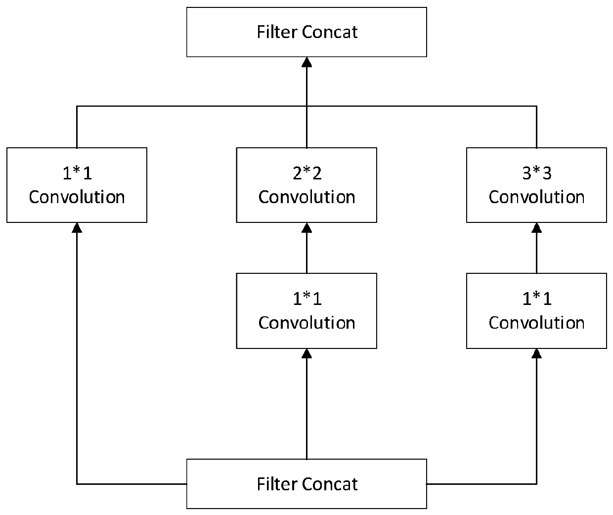 Network intrusion detection method based on space-time feature fusion