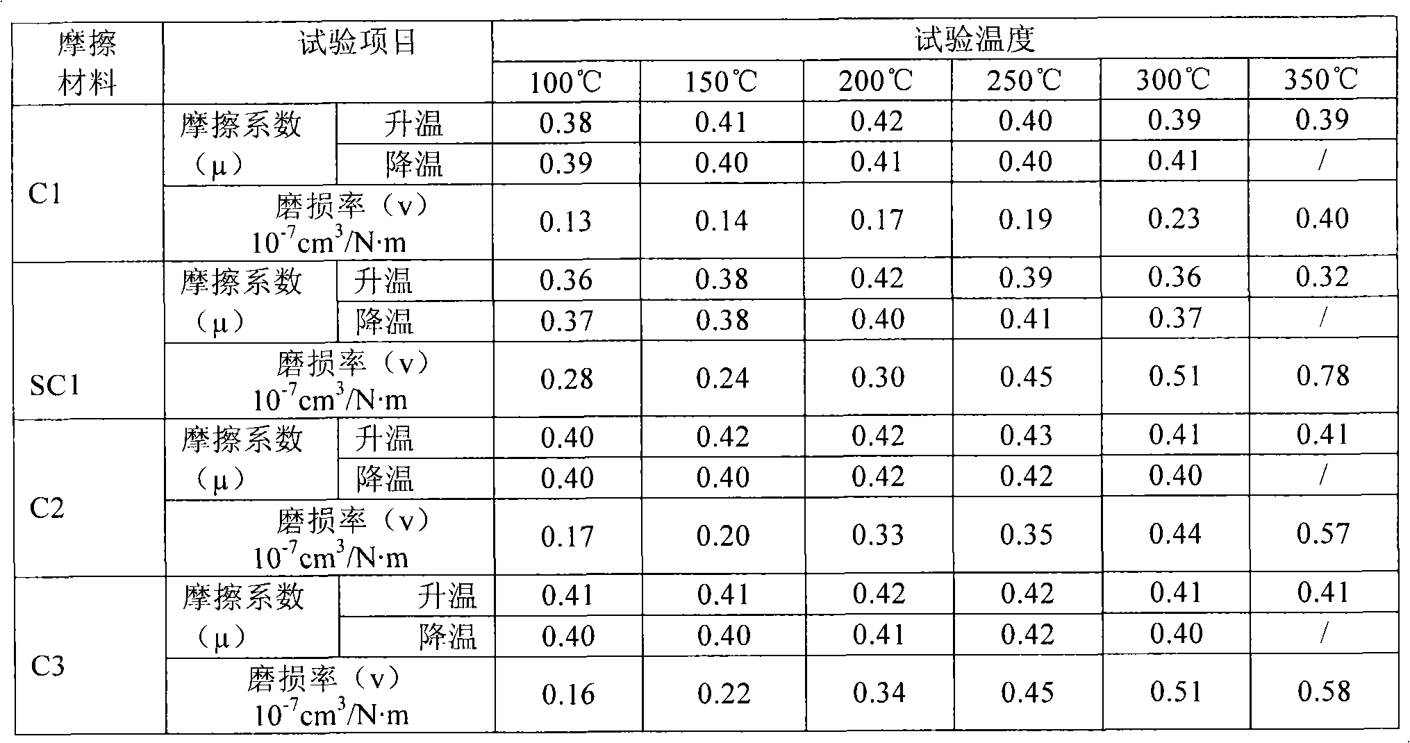 Preparation method of friction particles, composition of friction particles and friction material and friction material