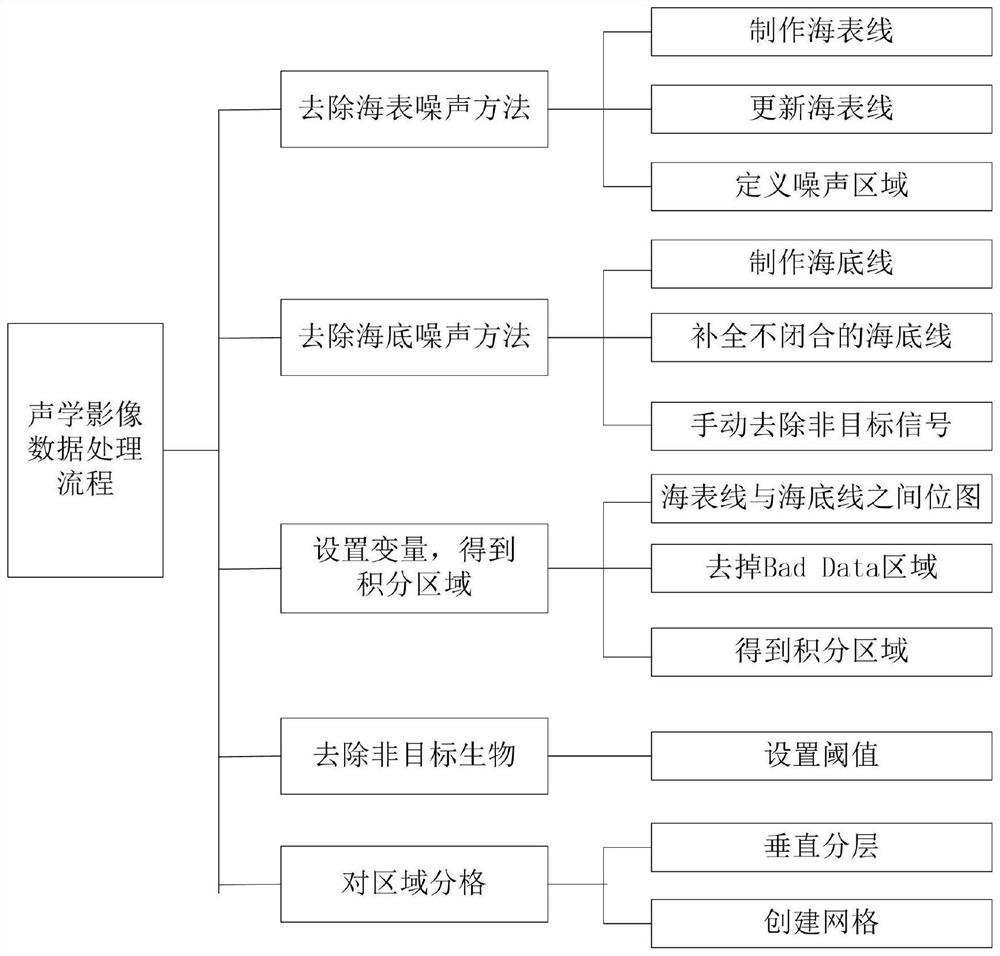 Acoustic image data evaluation-based species discrimination method