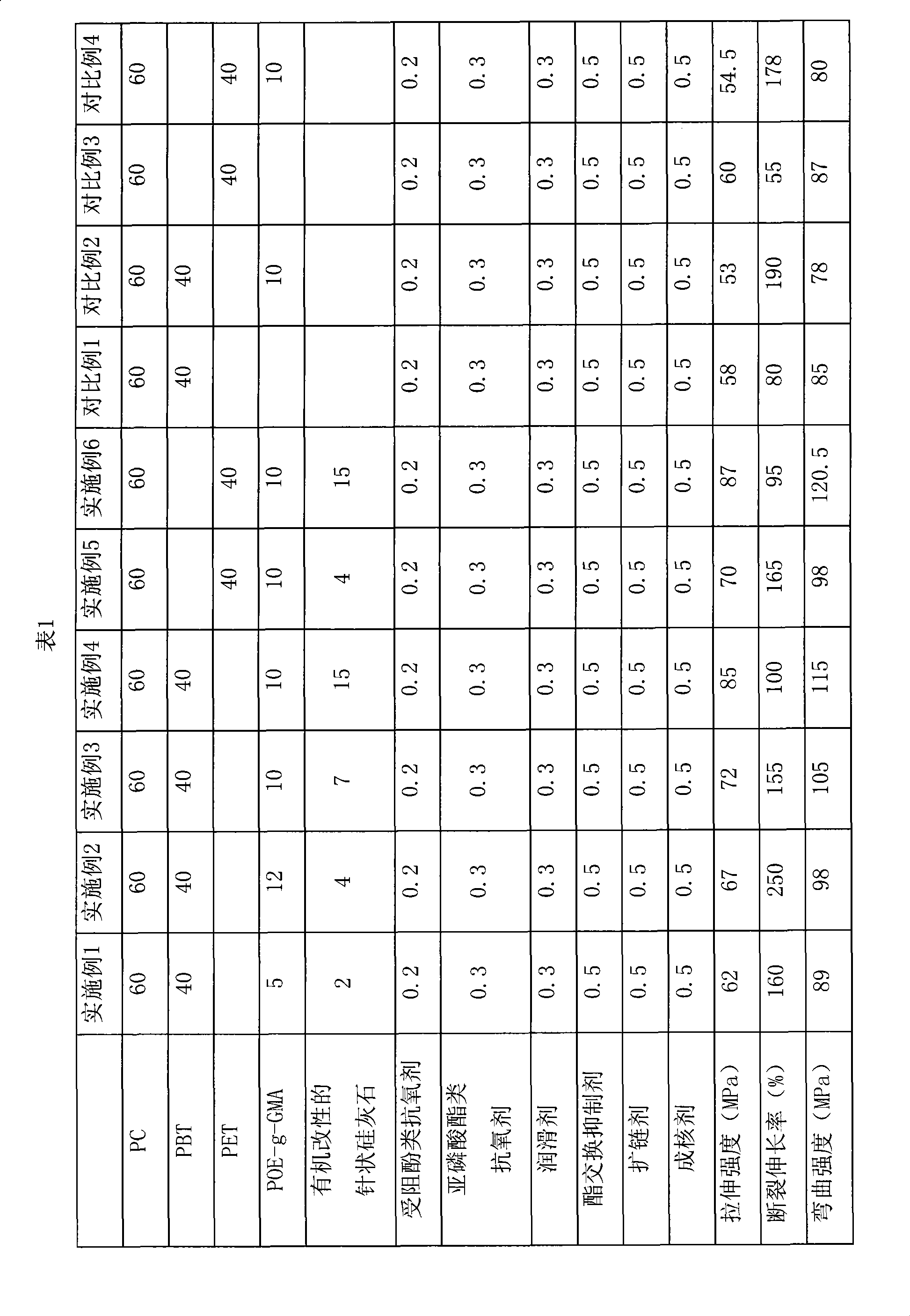 Method of manufacturing polycarbonate/polyester alloy