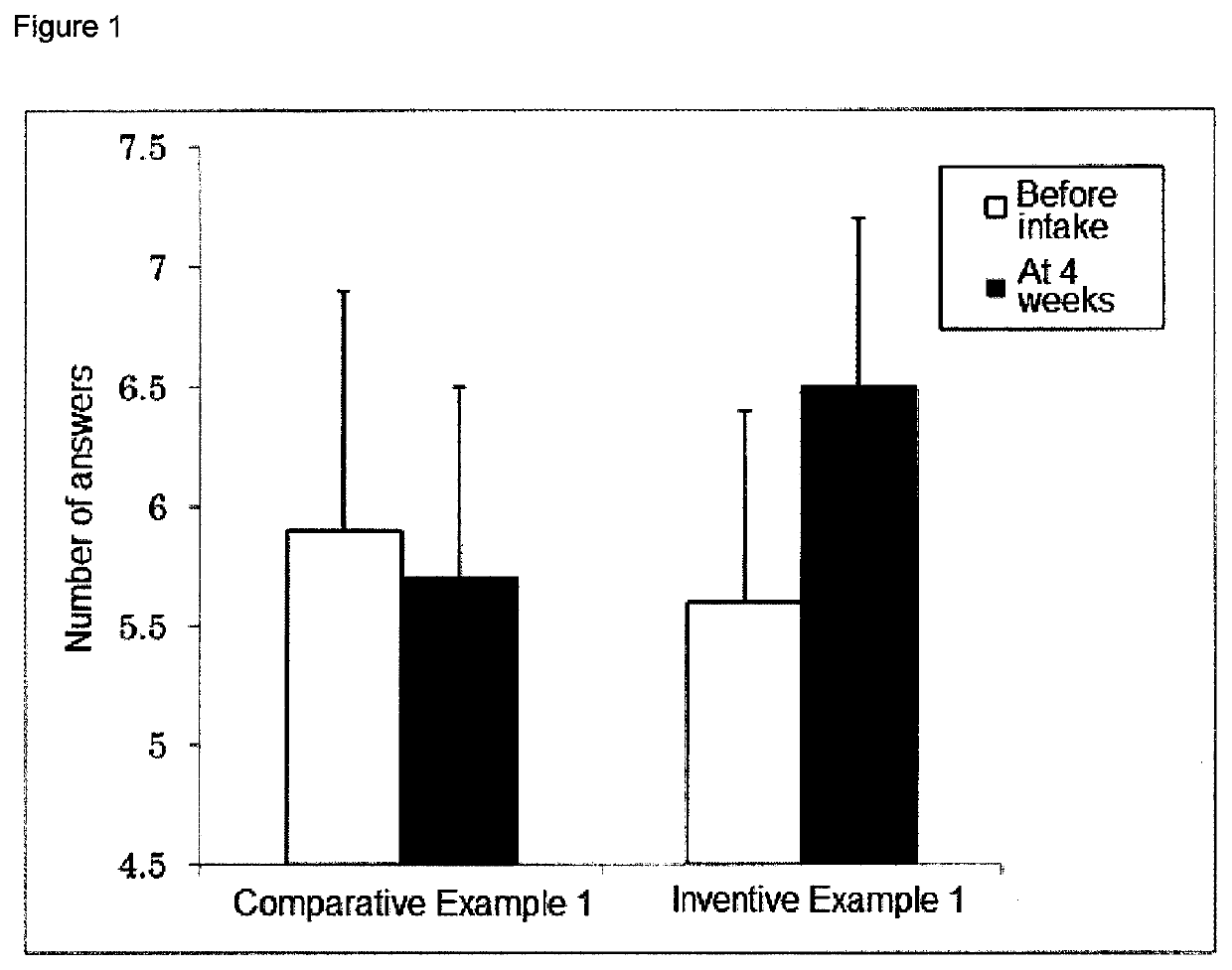 Cerebral hypofunction inhibitor or cerebral hypofunction prophylactic agent containing carotenoid composition