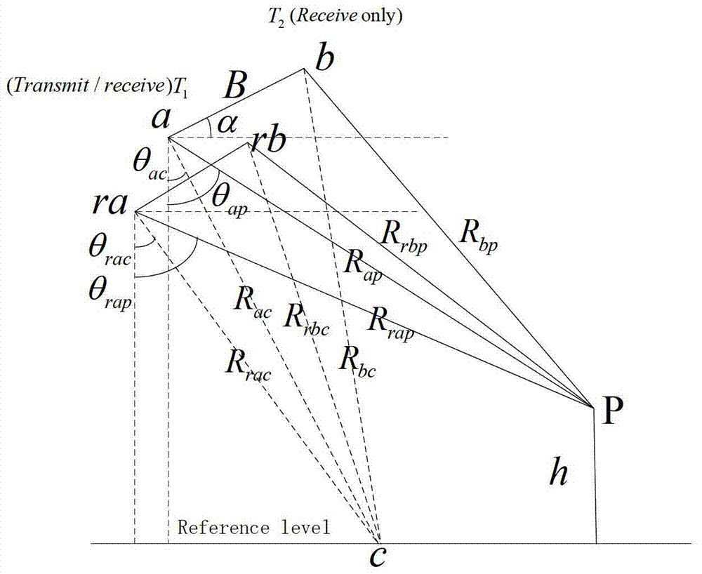 Onboard InSAR data processing method based on BP algorithm and time-varying baseline