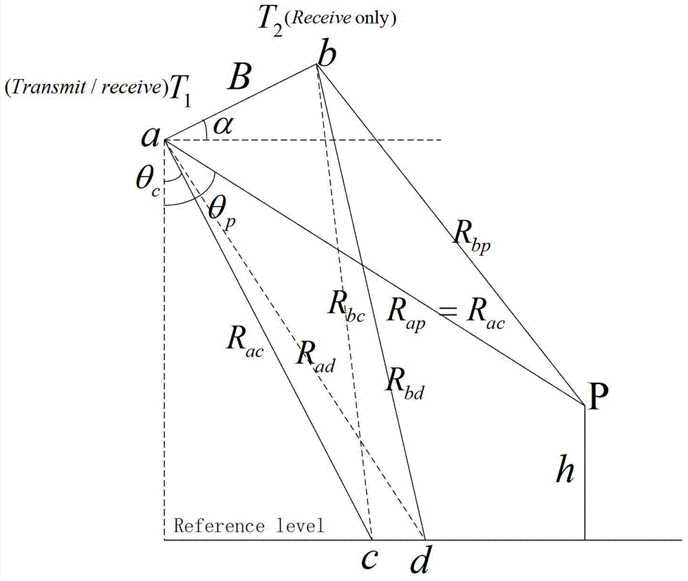 Onboard InSAR data processing method based on BP algorithm and time-varying baseline