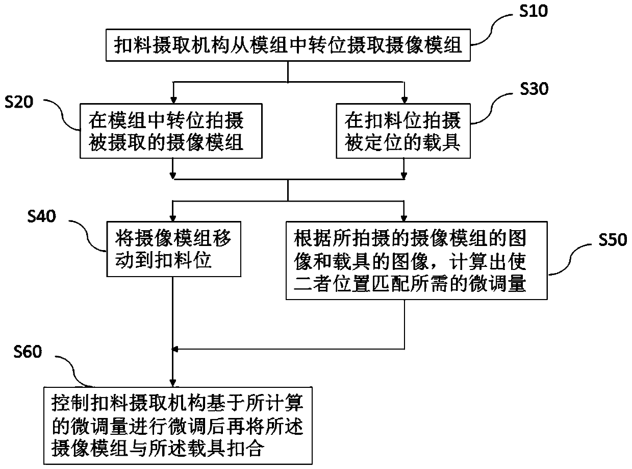 Automatic buckling system and method