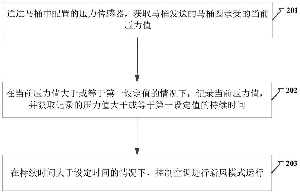 Air cleaning method and device for intelligent home system, air conditioner and system