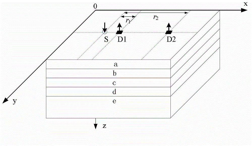 Near-infrared brain-machine interface signal detection method integrating independent component analysis and least square method