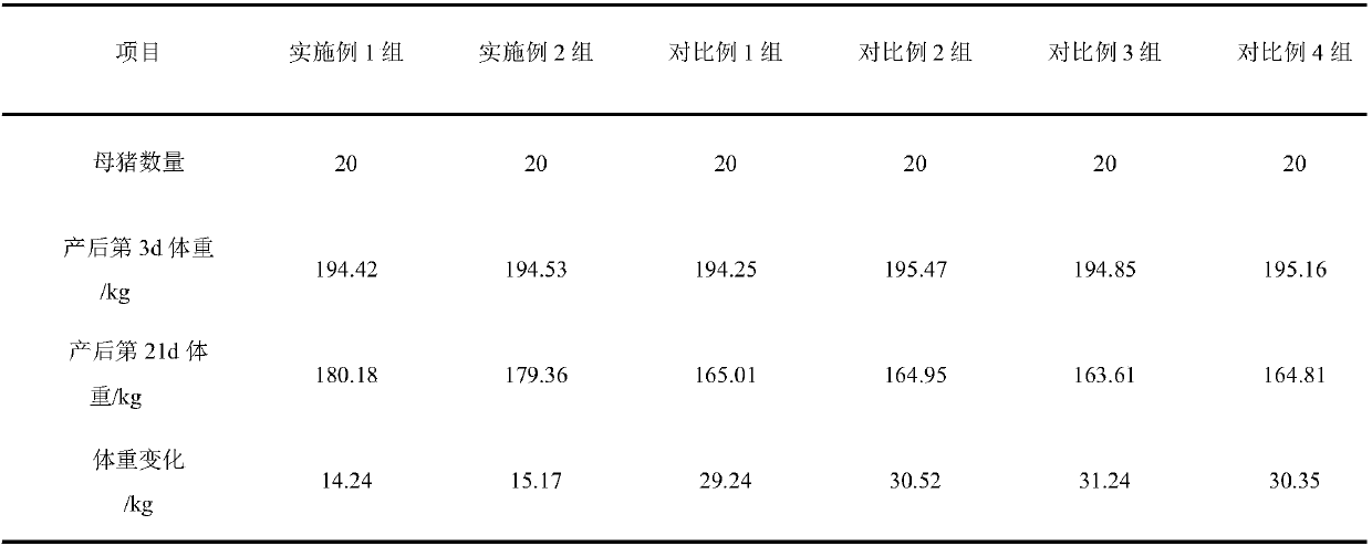 A kind of lactating sow reproduction promoting fatty acid triester composition