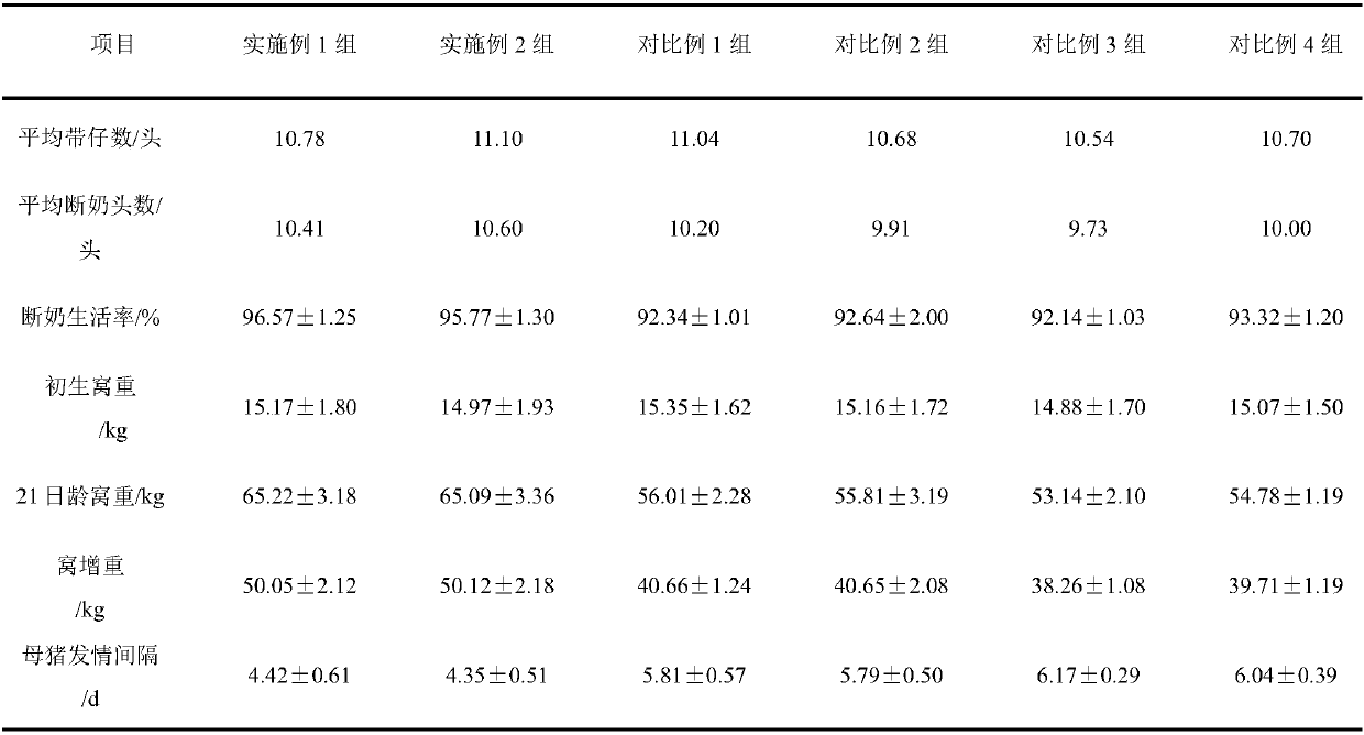 A kind of lactating sow reproduction promoting fatty acid triester composition