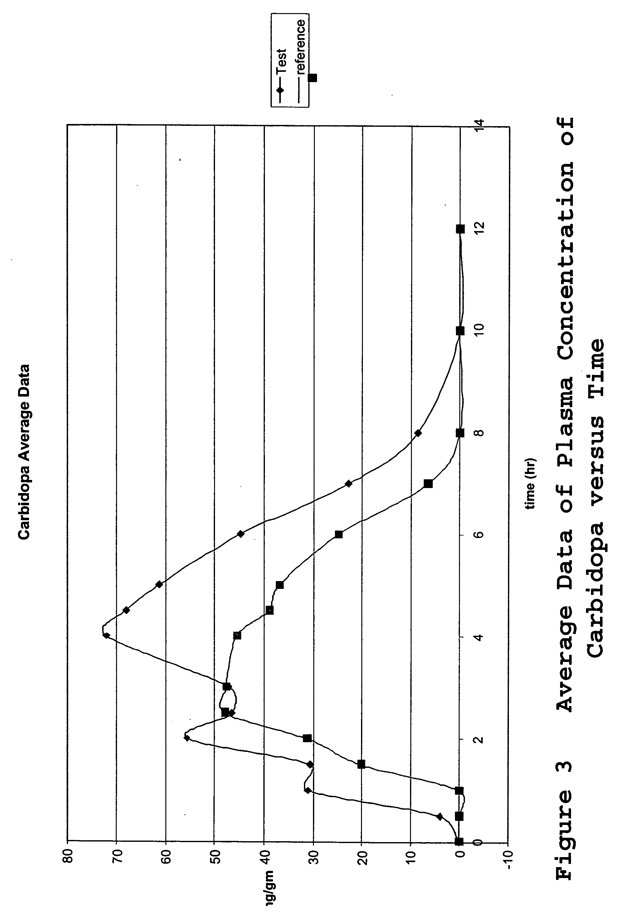 Composition and dosage form for sustained effect of levodopa