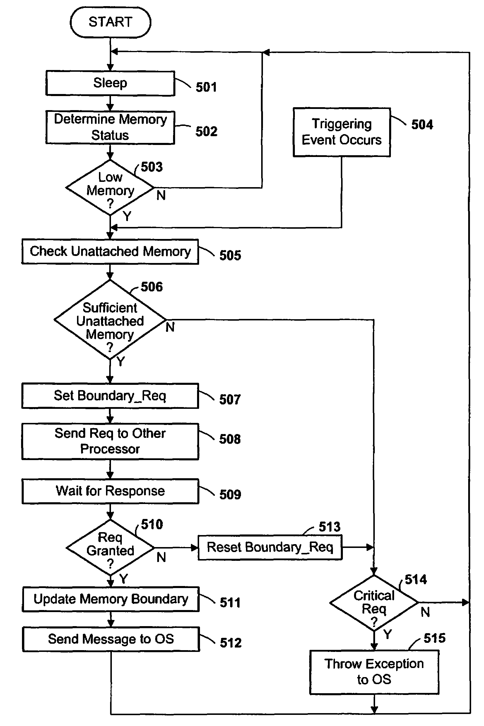 Method and Apparatus for Subdividing Local Memory in Nodes of a Massively Parallel Computer System