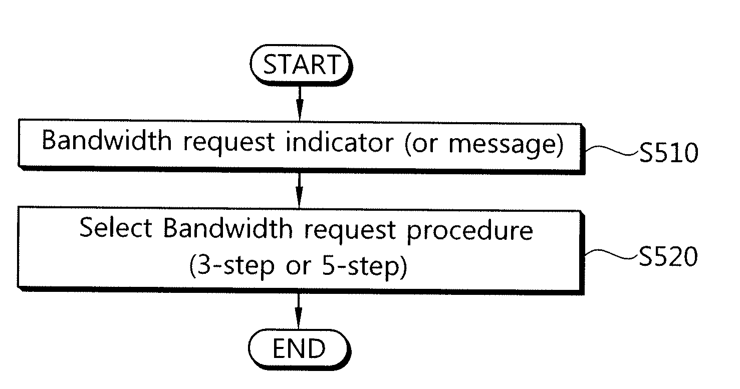 Method for performing bandwidth request process in wireless communication system