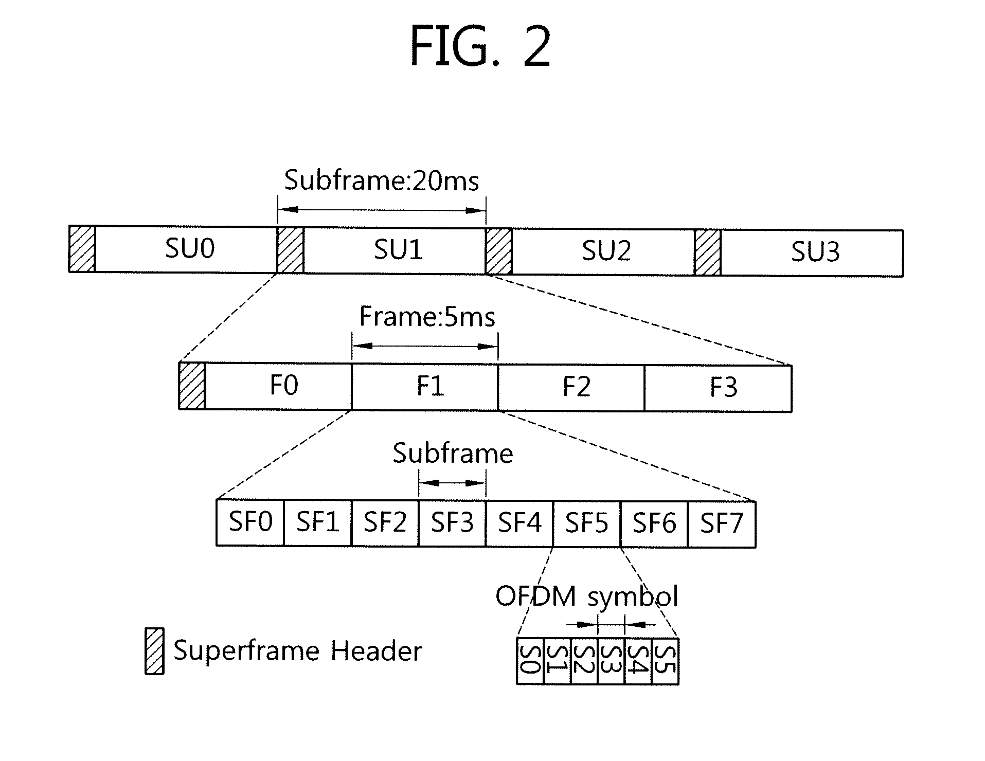 Method for performing bandwidth request process in wireless communication system