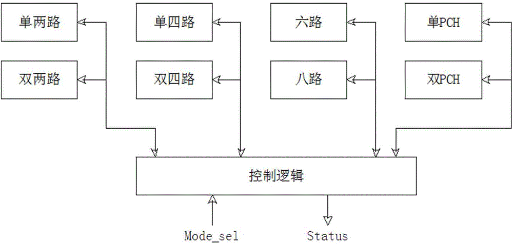 A Time Sequence Control Method for Different Partitions of Server System Based on Nios II