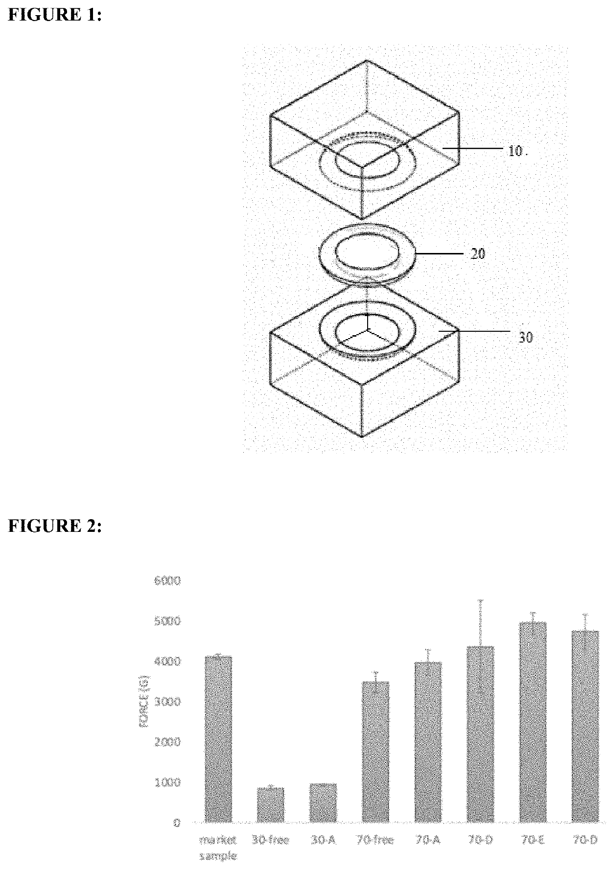 Sustained release estrogen vaginal ring pessary for treatment of atrophy, cystitis and uterovaginal prolapse