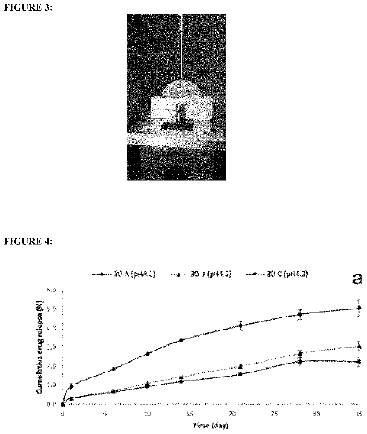 Sustained release estrogen vaginal ring pessary for treatment of atrophy, cystitis and uterovaginal prolapse