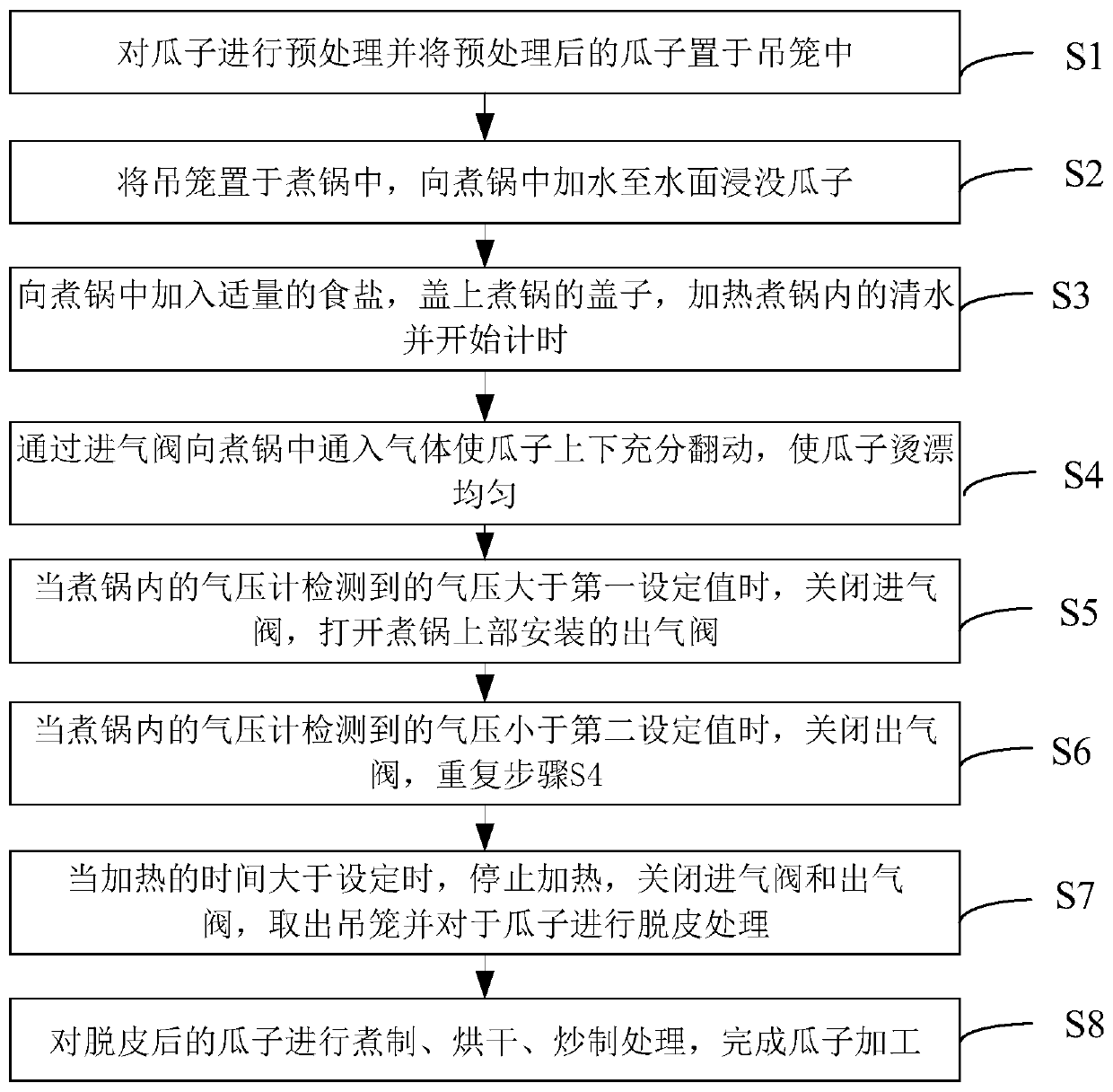 Tea flavor melon seed production process