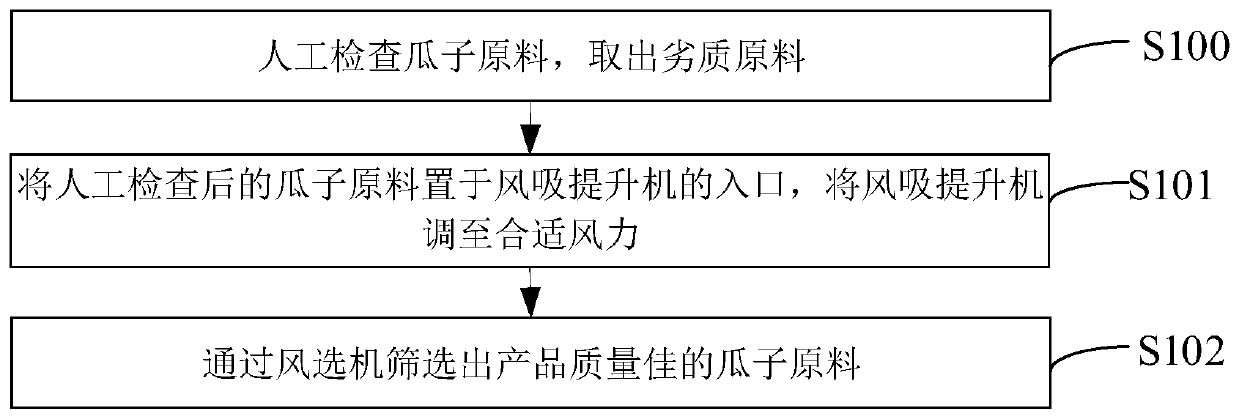 Tea flavor melon seed production process