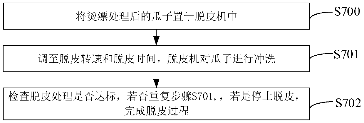 Tea flavor melon seed production process