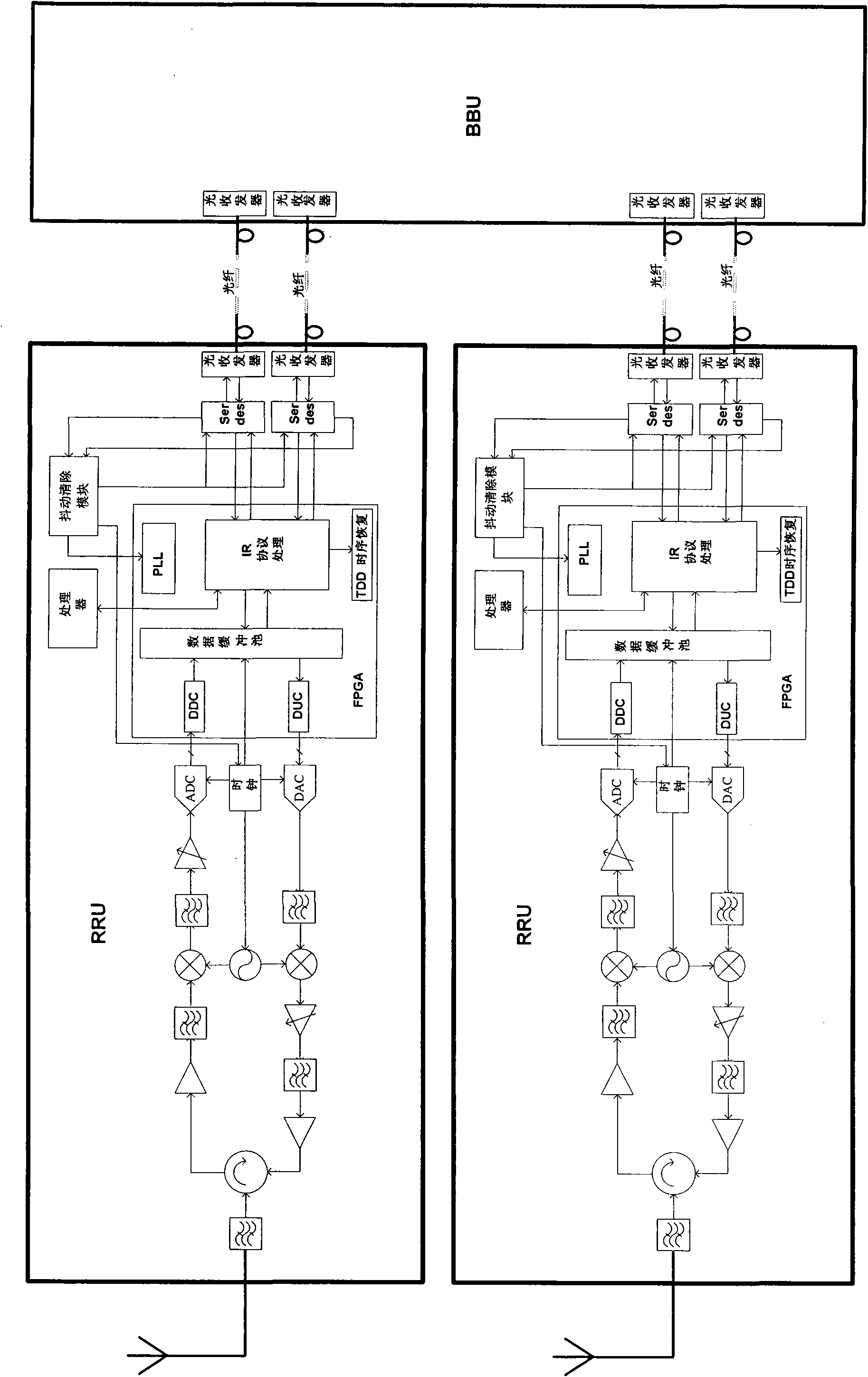 Radio remote unit