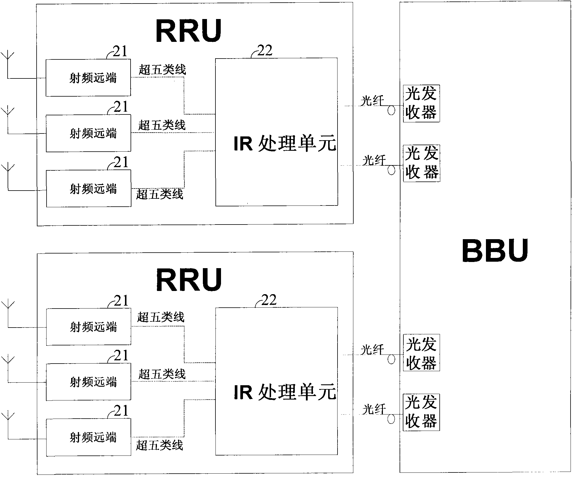 Radio remote unit