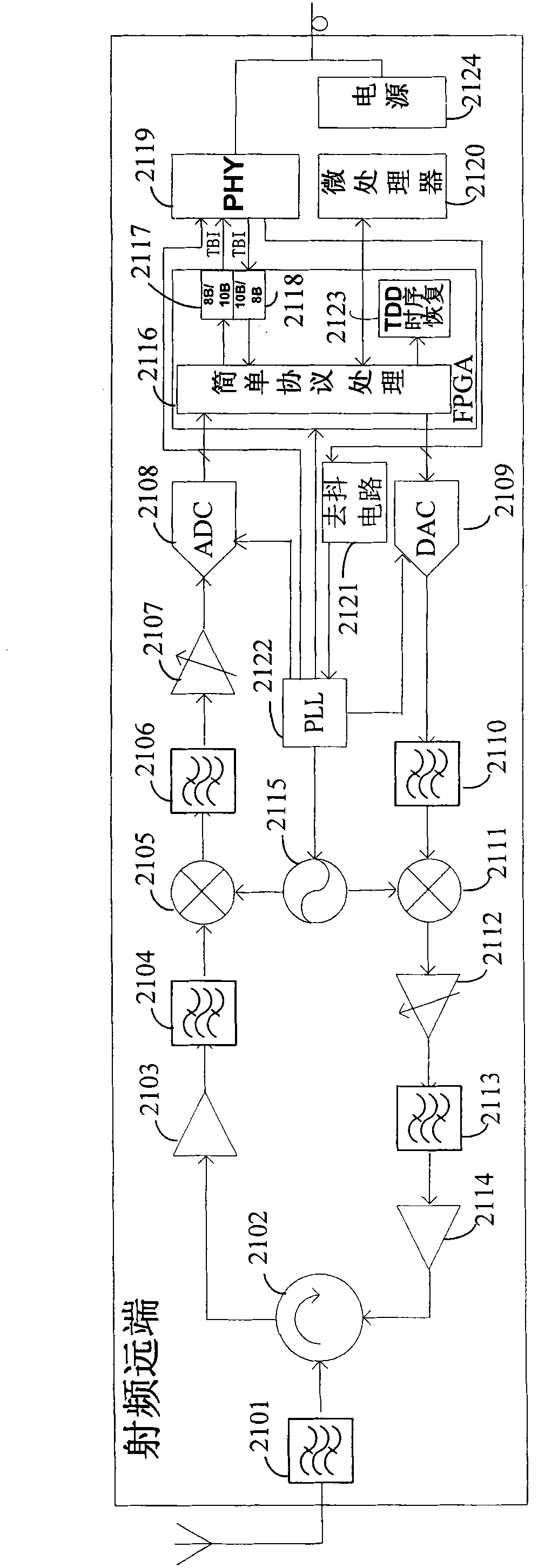 Radio remote unit