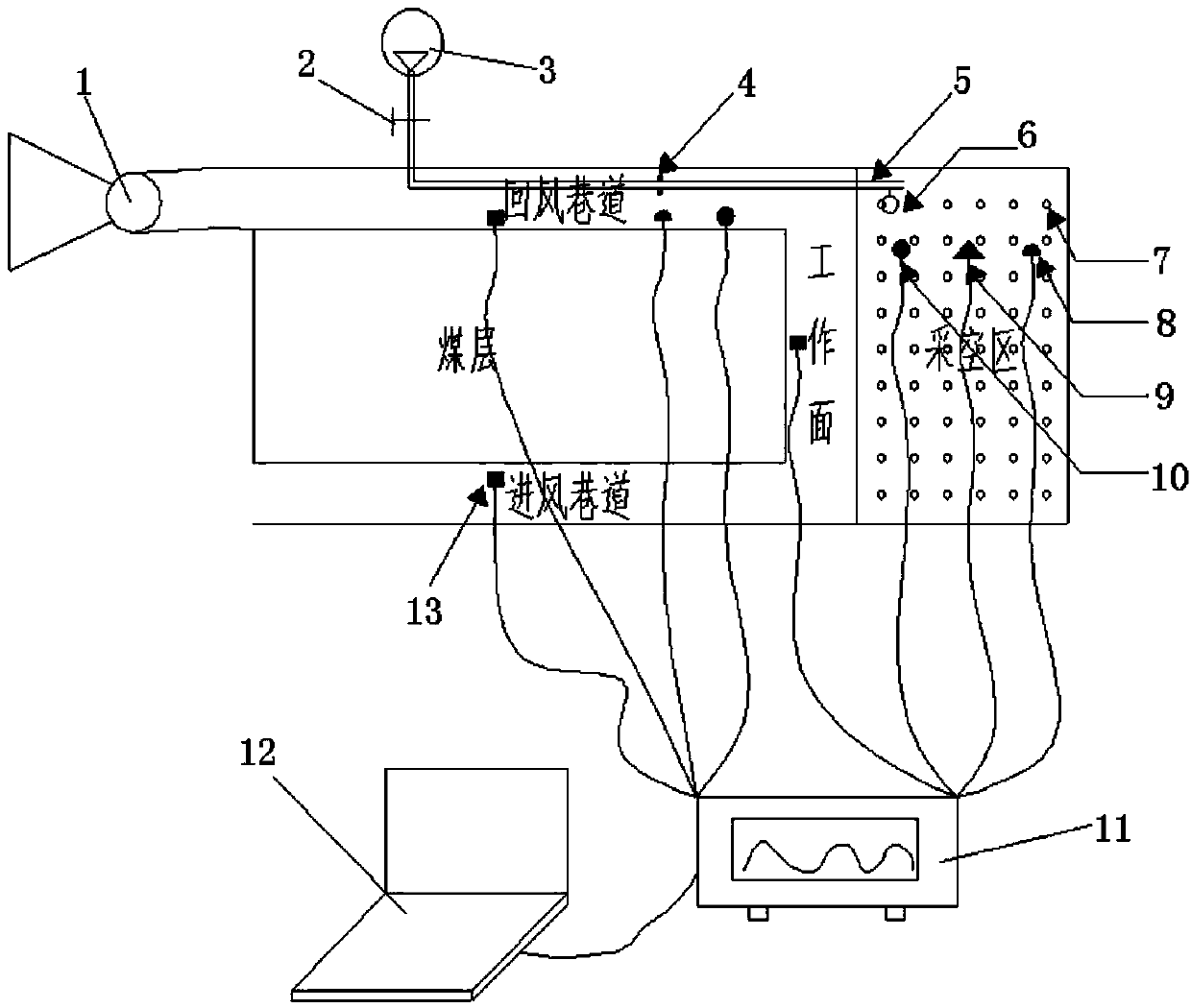 Simulation experiment device of gas extraction and coal spontaneous combustion of spontaneous combustion-prone and high gas concentration coal seam goaf