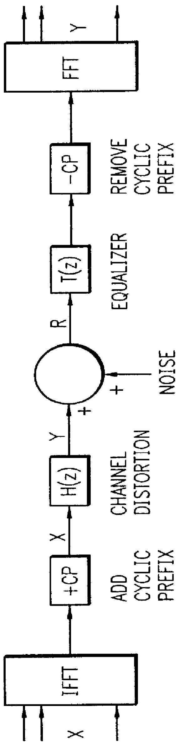 MMSE equalizers for DMT systems with cross talk