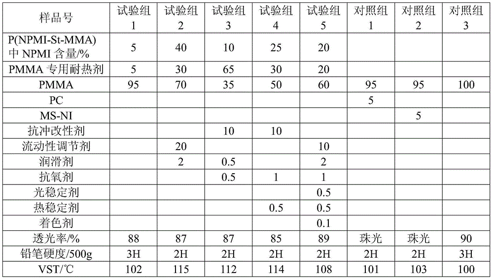 Heat-resisting, scraping-resisting and high-transmittance PMMA alloy resin and preparation method thereof