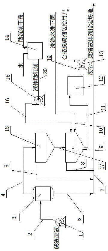 Preparation device and method for alkali residue liquid desulfurizing agent