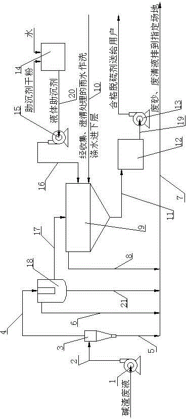 Preparation device and method for alkali residue liquid desulfurizing agent